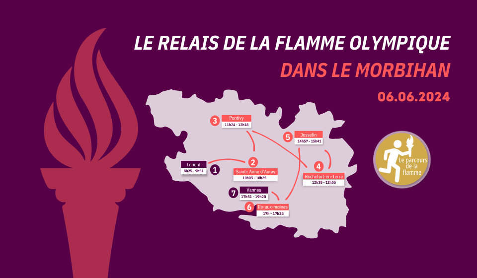 Le Relais de la Flamme Olympique en bretagne se termine dans le Finistère !